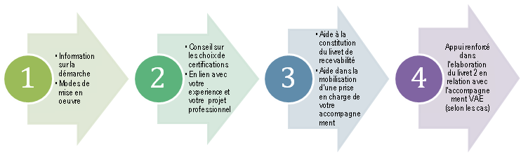 accompagnement + 26ans