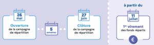 Calendrier Taxe apprentissage 2025